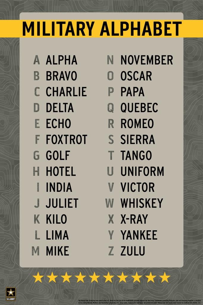 Military Alphabet Reference Chart Phonetic USA Art Print Poster 16x24 gallery