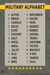 Military Alphabet Reference Chart Phonetic USA Art Print Poster 16×24