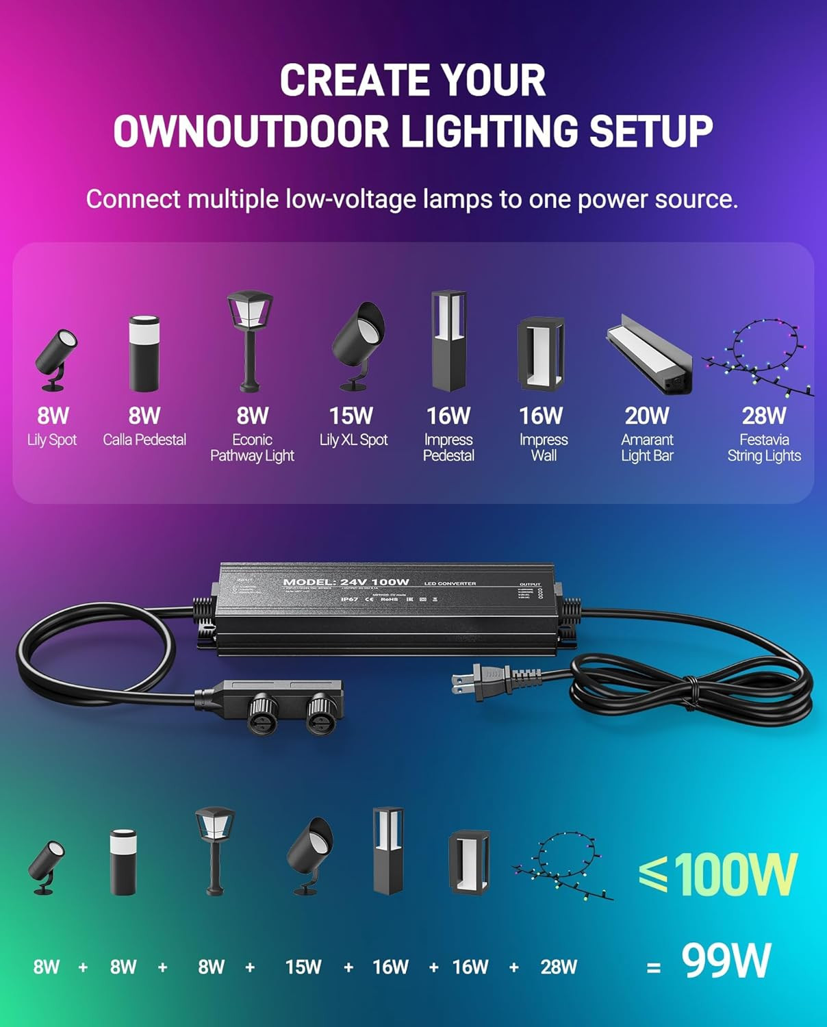 Premium Weatherproof Power Supply for Philips Hue Outdoor Lighting - 100W, 24V, gallery