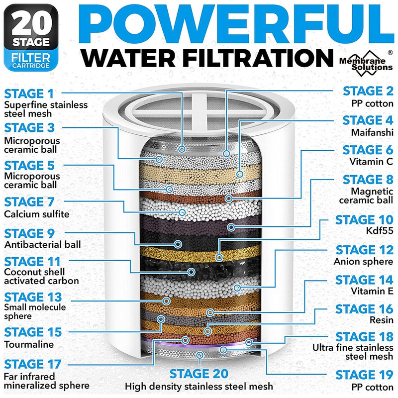 SimPure Shower Water Filter w/Replaceable 20-Stage KDF/CAG Cartridge High Output gallery