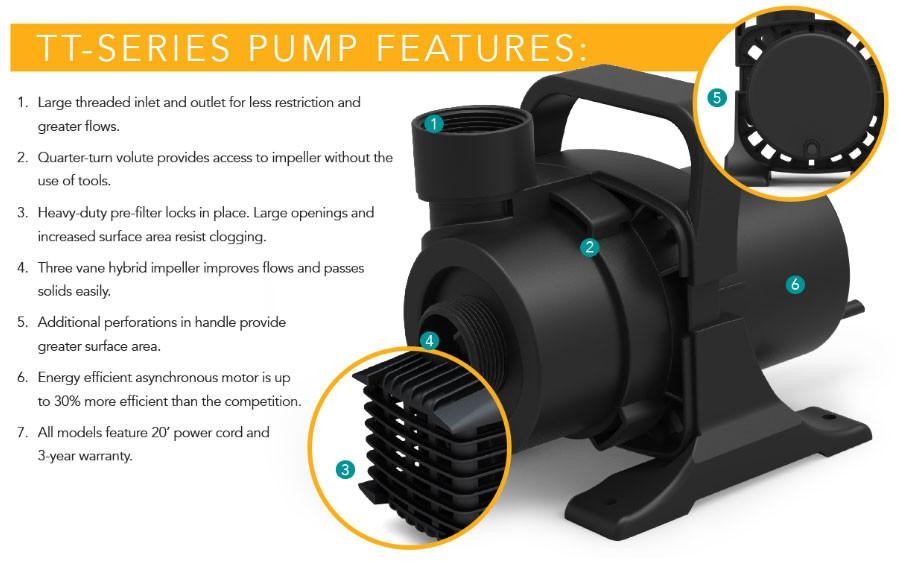 Atlantic TT9000 Tidal Wave TT-Series Pond Pump 8800 GPH gallery