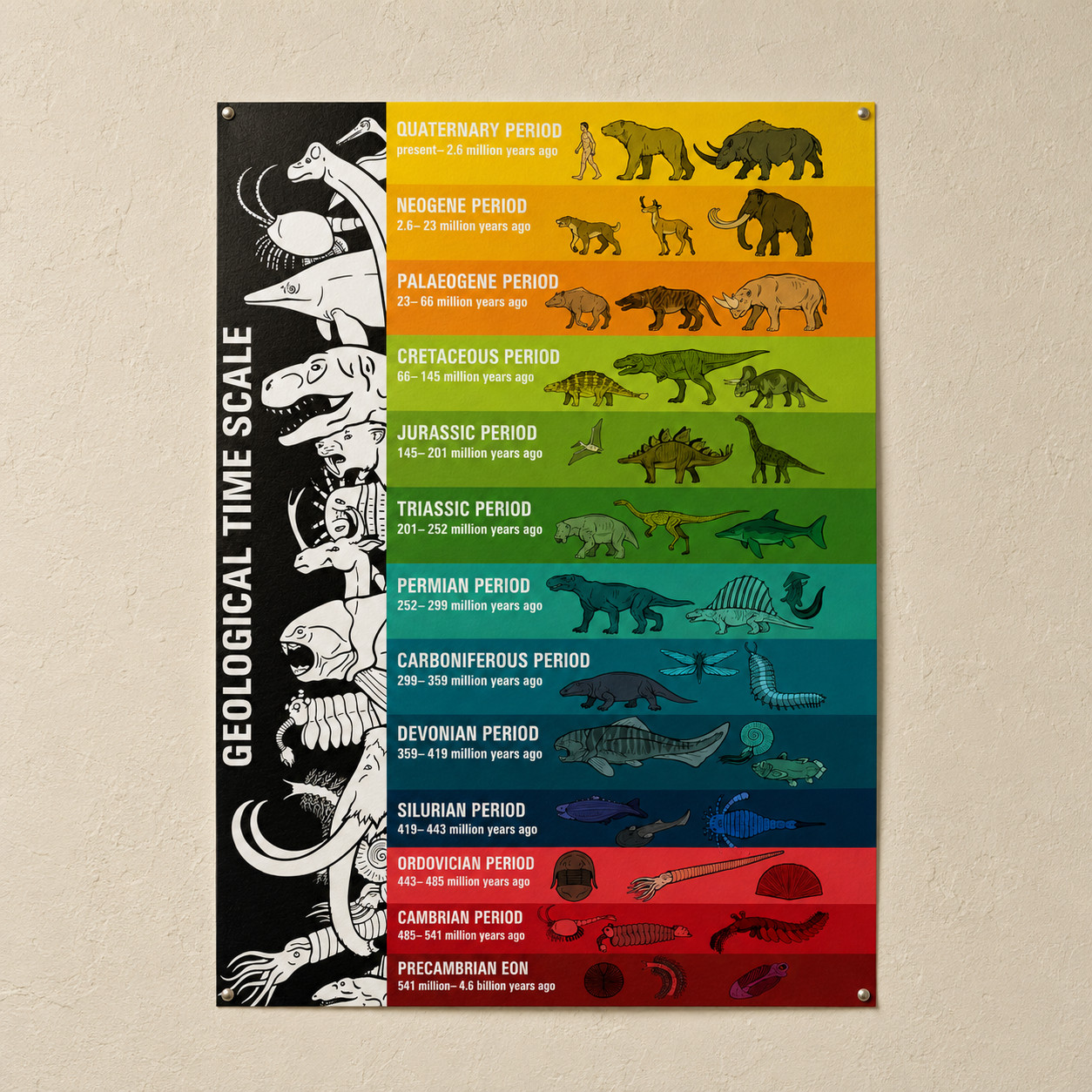 Geological Time Scale Prehistoric Life Chart Poster Wall Decor | Multiple Sizes gallery