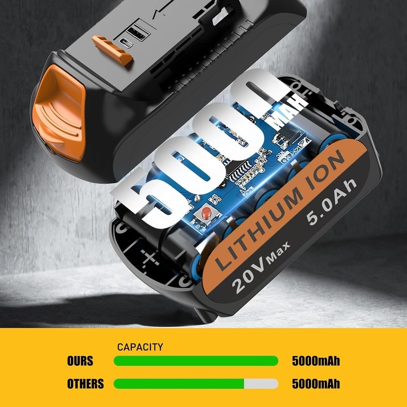 4Pack 20v Max Battery Replacement for Dewalt 5.0Ah with DCB104 Battery Charger gallery