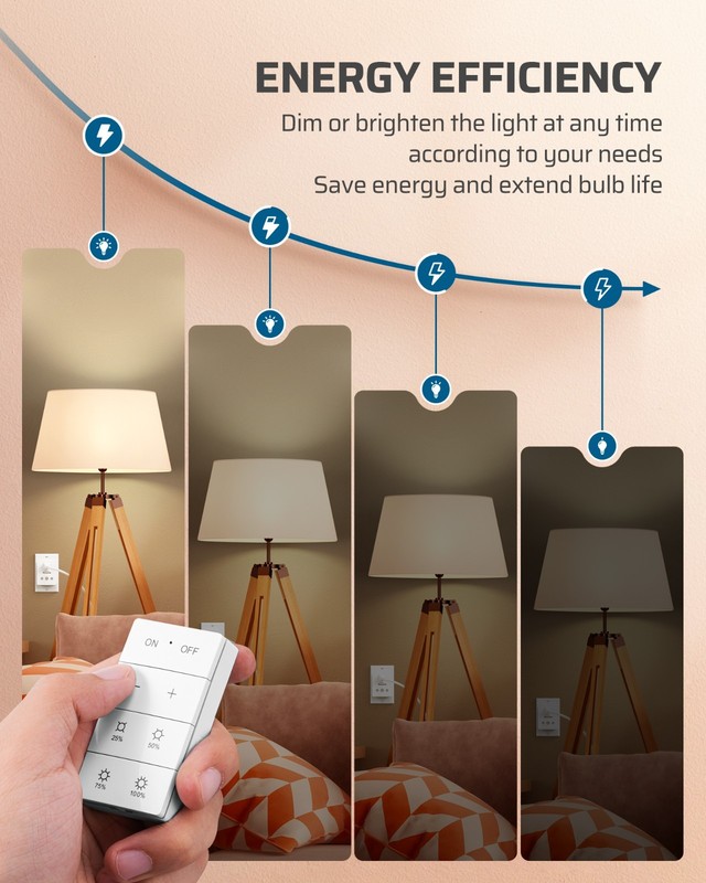 DEWENWILS Plug in Lamp Dimmer Switch Wireless Remote Control 100FT gallery