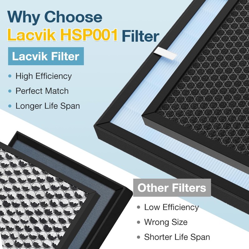 HSP001 Filter Replacement for HATHASPACE Air Purifier, 3 Pack, H13 HEPA gallery
