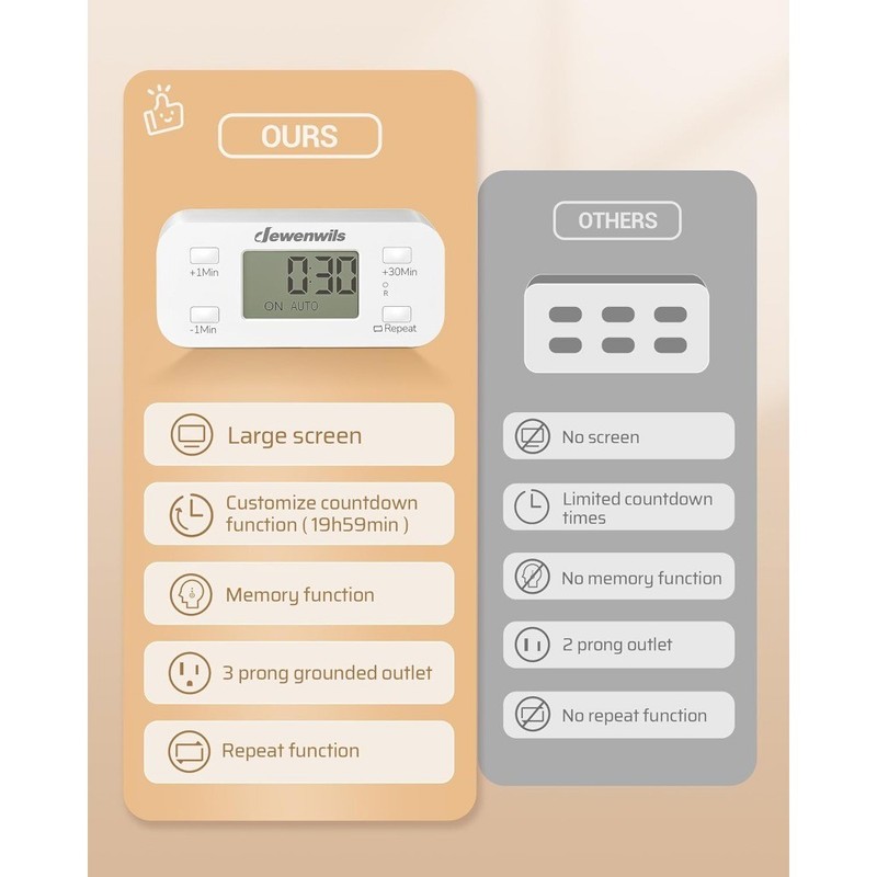 Indoor countdown timer socket, 15A/1000W, 1/2 horsepower, 1 unit gallery