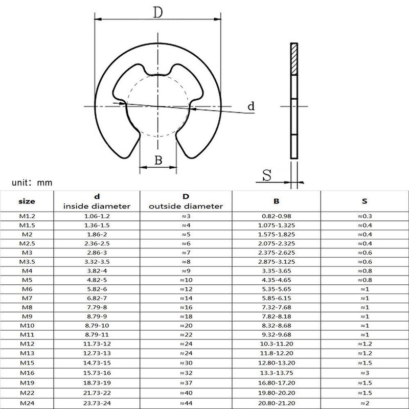 Stainless Steel E-Clips External Retaining Washers C-Clip 1.5mm – 15mm DIN 6799 gallery