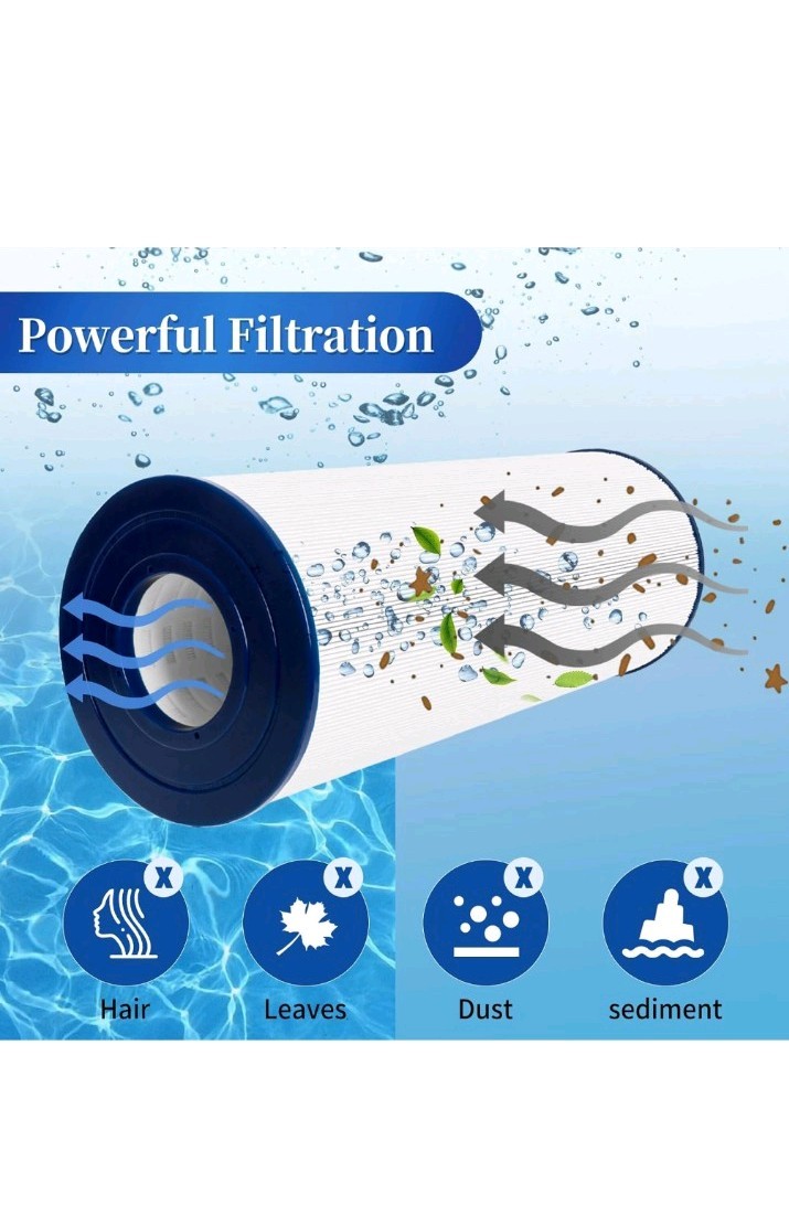 Pool Filter Replaces Hayward C1200 , CX1200RE, Unicel C-8412, PA120,etc gallery