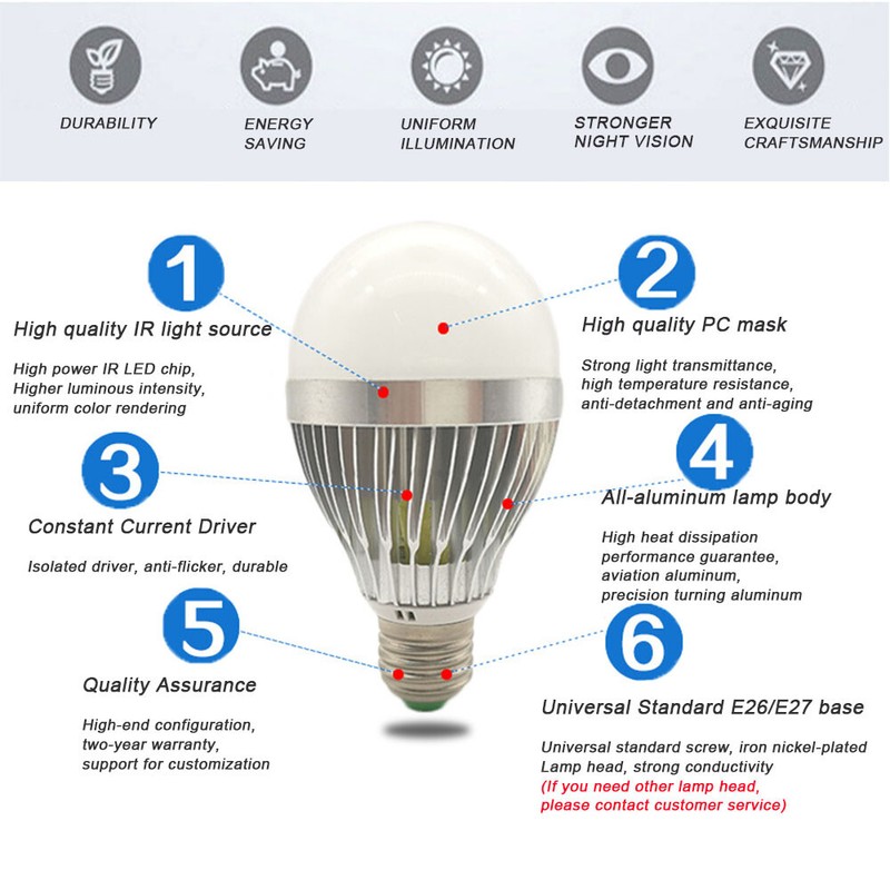 Round led module 24W White replace ceiling lamp retrofit Light AC 120V Lighting gallery