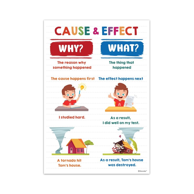 Decorably 12 Reading Comprehension Posters for Classroom, 11x16in Educational... gallery