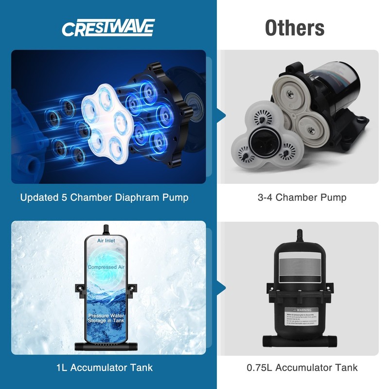 Automatic Pool Cover Pump Water Removal 115V Submersible Water Pump 25ft Cord gallery