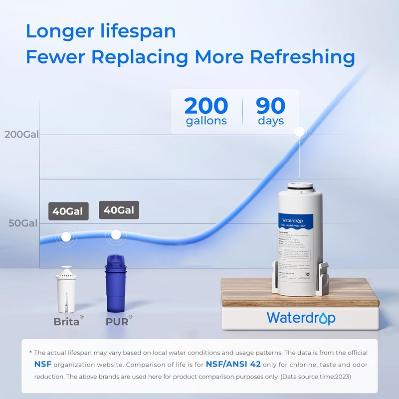 Waterdrop Electric Water Filter Pitcher, 200-Gallon Countertop Water Purifier gallery