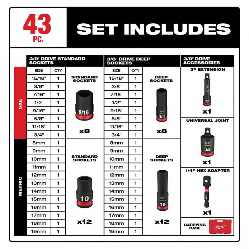 3/8 Inch Drive Impact Socket Set 6 Point SAE/MET Standard/Deep Alloy Steel 43pc gallery