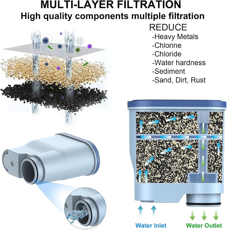 4Pack Coffee Machine Filters Compatible with AquaClean CA6903 gallery