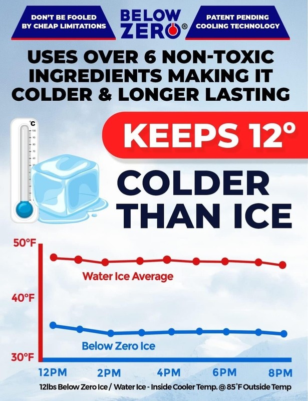 BELOW ZERO Ice Pack Jumbo Size Reusable Cold Replacemen Large Coolers 10" x 14" gallery