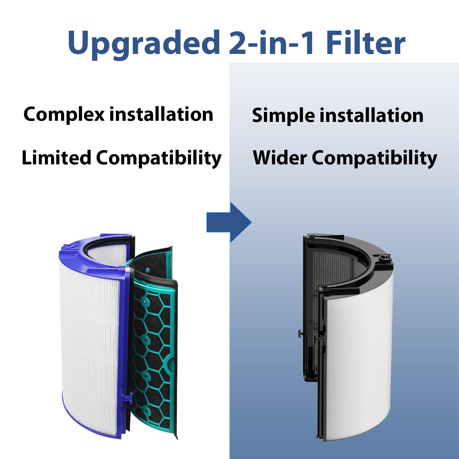 360° Combi 2-in-1 Replacement Filter for Dyson PH01, PH02, PH03, PH3A, PH04, ... gallery