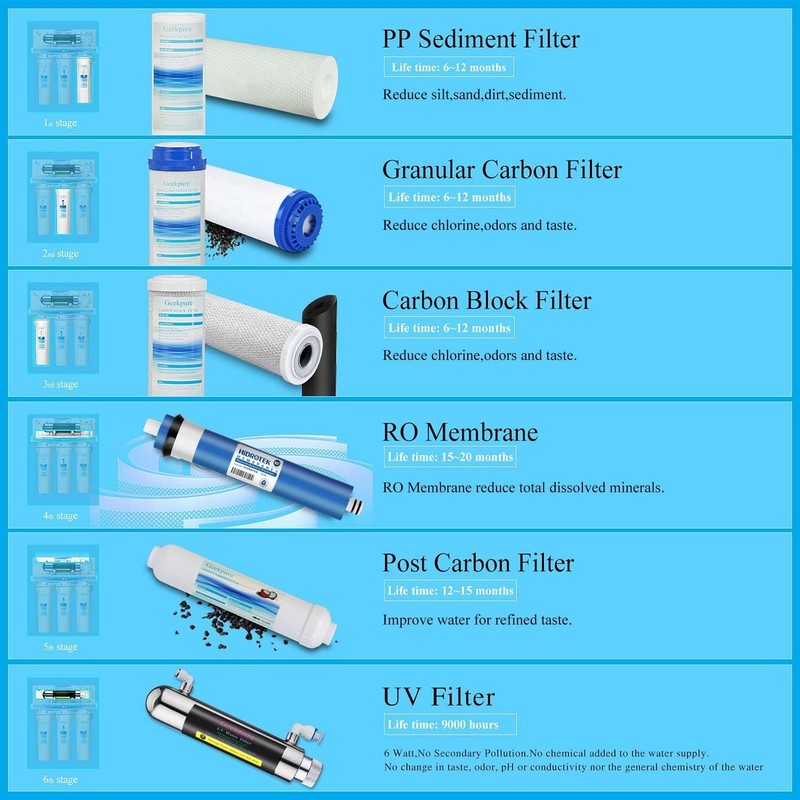 Stage Reverse Osmosis RO Drinking Water Filter System with UV Filter-75GPD gallery