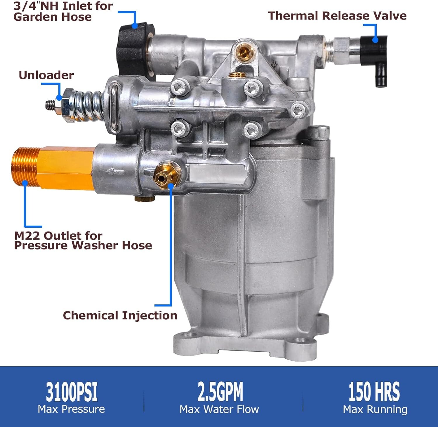 TOOLCY High Pressure Washer Pump 3100 PSI 3/4" Shaft Horizontal 2.5 GPM gallery