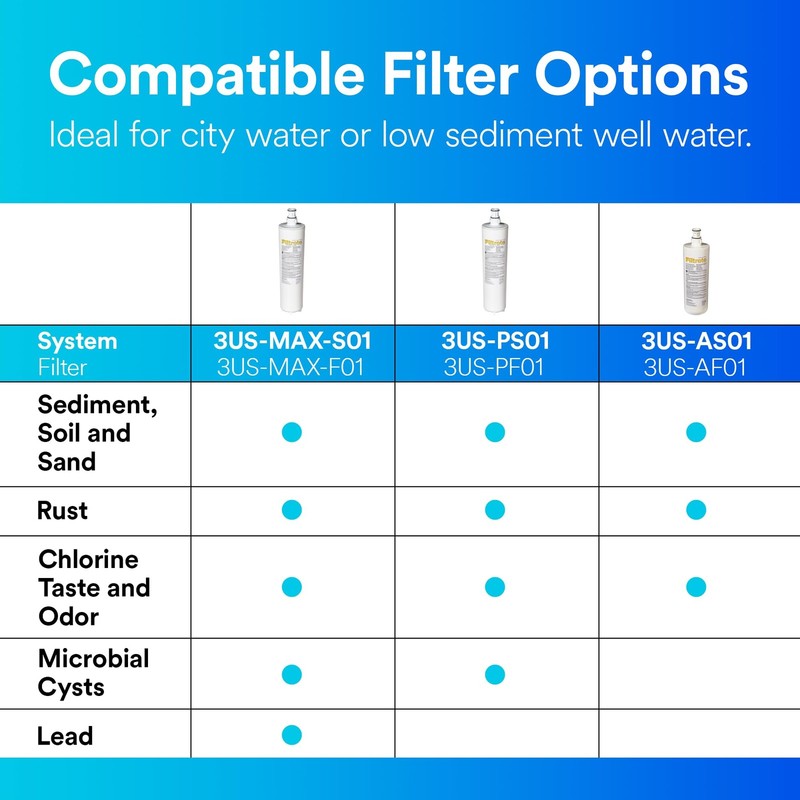 Maximum Under Sink Quick Change Water Filtration Filter 3US-MAX-F01, for use ... gallery