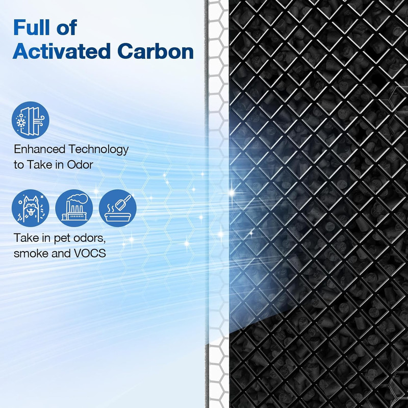 2 PACK MSA3/MSA3S HEPA Replacement Filter Compatible with Membrane Solutions MSA gallery