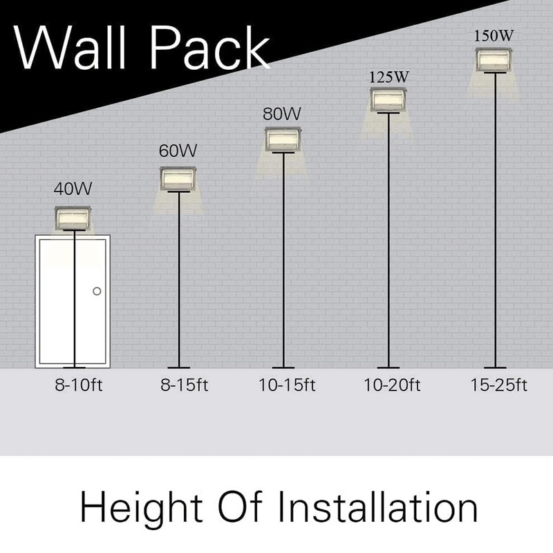 LED Wall Pack Light 150W with Photocell,IP65 Waterproof for Stadium,Yard,Build gallery