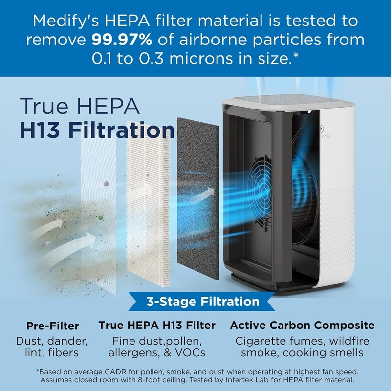 Medify MA-15 Genuine Replacement Filter Set 3 in 1 with Pre-filter True HEPA H13 gallery