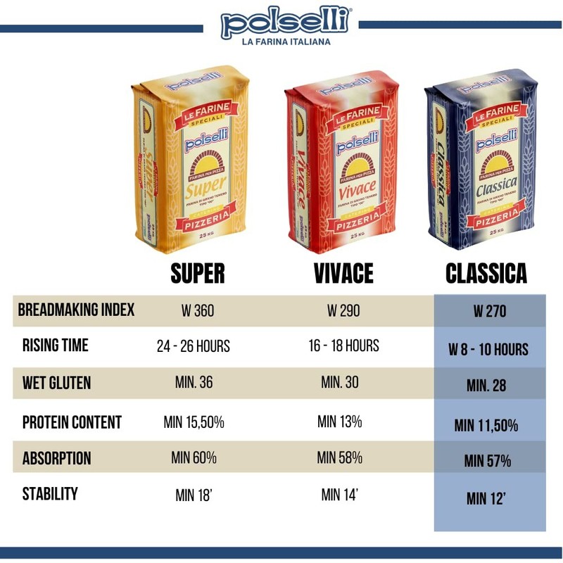 POLSELLI Classica Tipo "00" Double Zero Flour Extra Fine 11 lbs 5 kg gallery