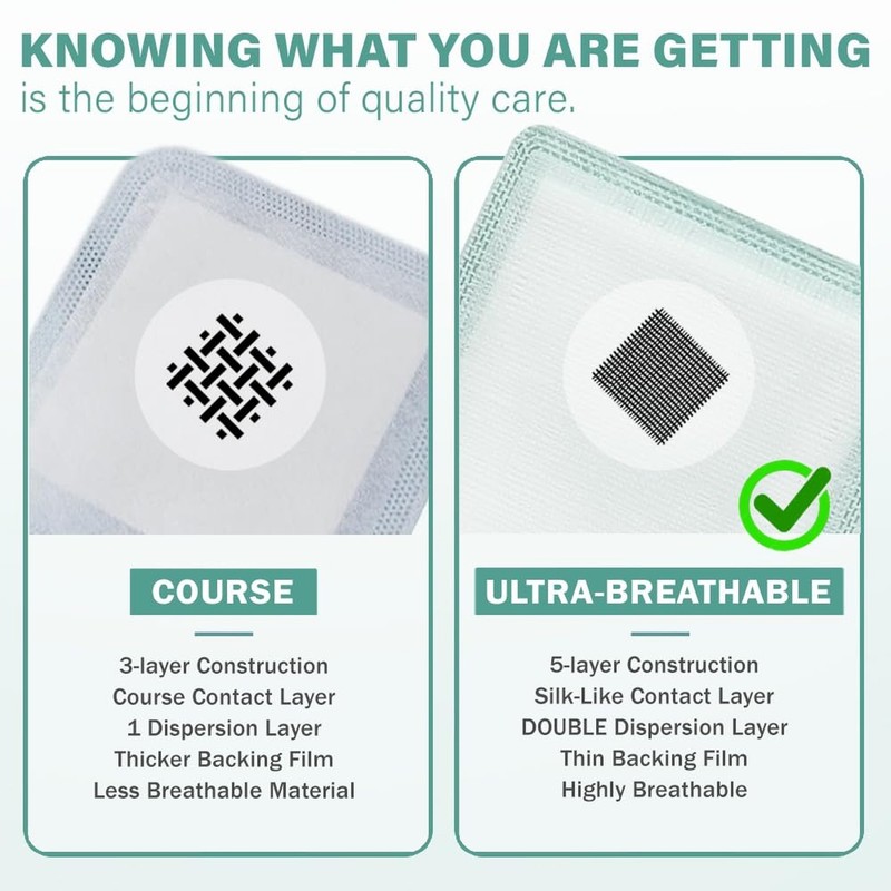 EquiFlow Super Absorbent Dressing for Heavily Exuding Wound | Fast-... Fast Ship gallery