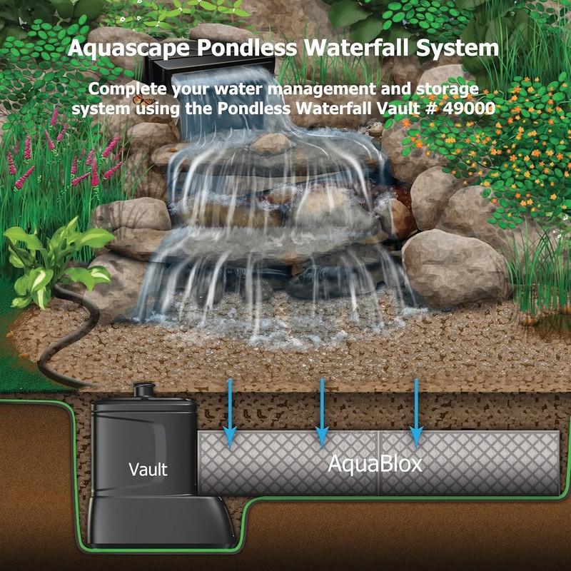 Aquascape AquaBlox SMALL Water Matrix - (26.5" X 16" X 9.5") 29491 gallery