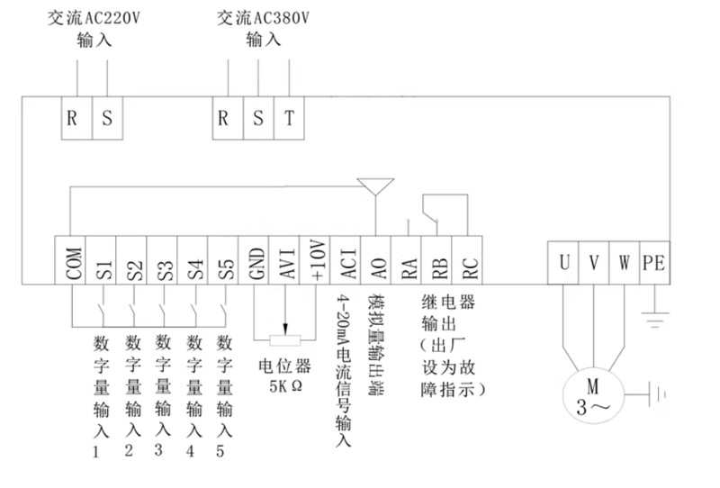 Variable Frequency Driver Single phase 220v 3-phase 380v Motor speed regulator gallery