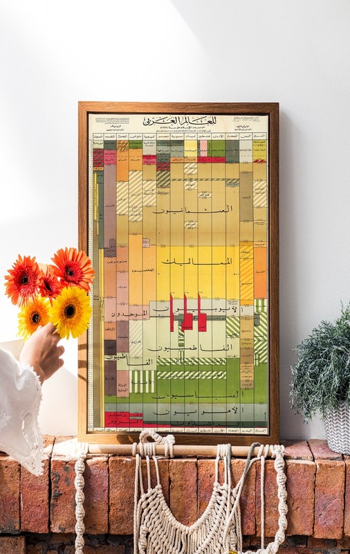 خريطه زمنية للعالم العربي Timeline Chart Map Arab World Early Islam until 1962 gallery