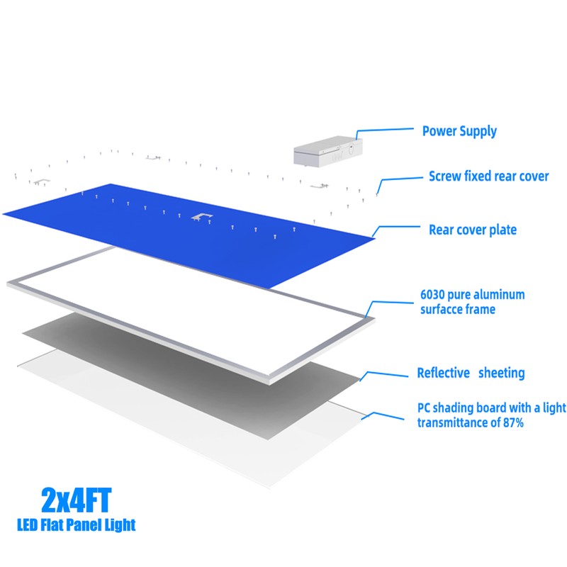2X4FT LED Flat Panel Light 7800LM 4X75W 5000K Drop Ceiling Ceiling Office Lights gallery