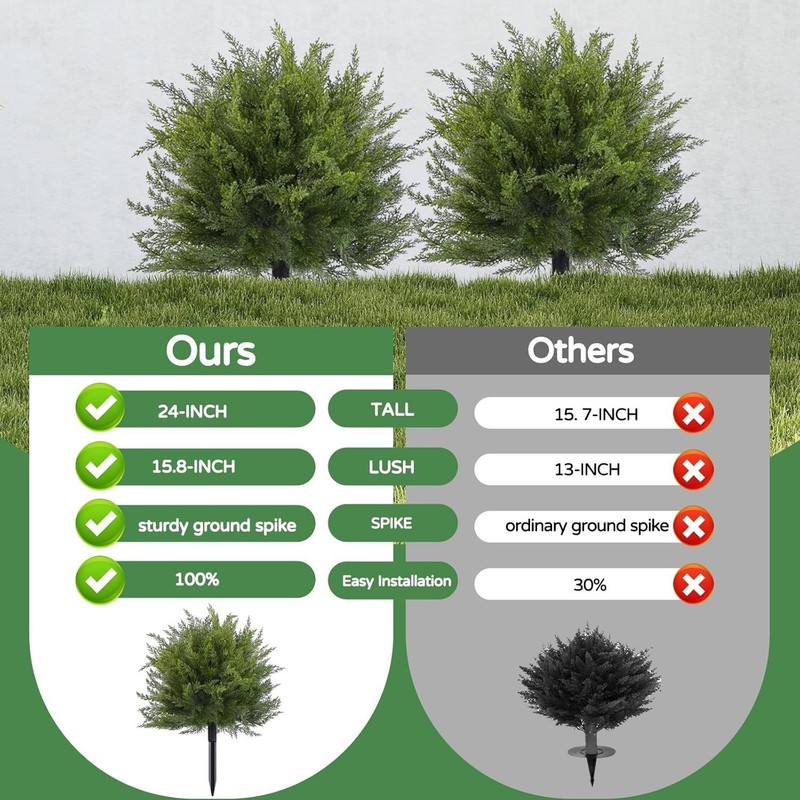 2Pcs 24" Artificial Cedar Topiary Ball Trees Out/Indoor UV Resistant Faux Plants gallery