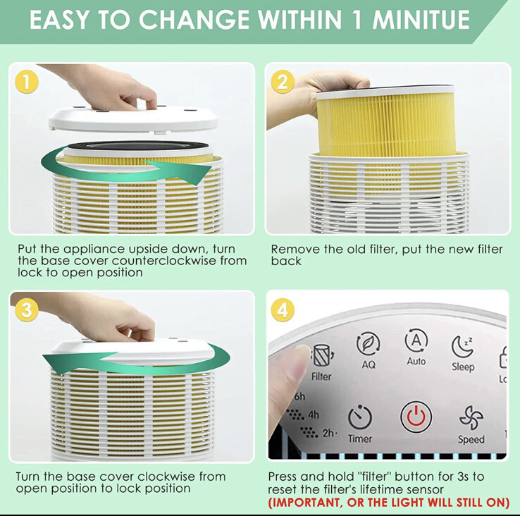 2 RP-AP089 Compatible with RENPHO Air Purifier Replacement Filter RP-AP089 gallery