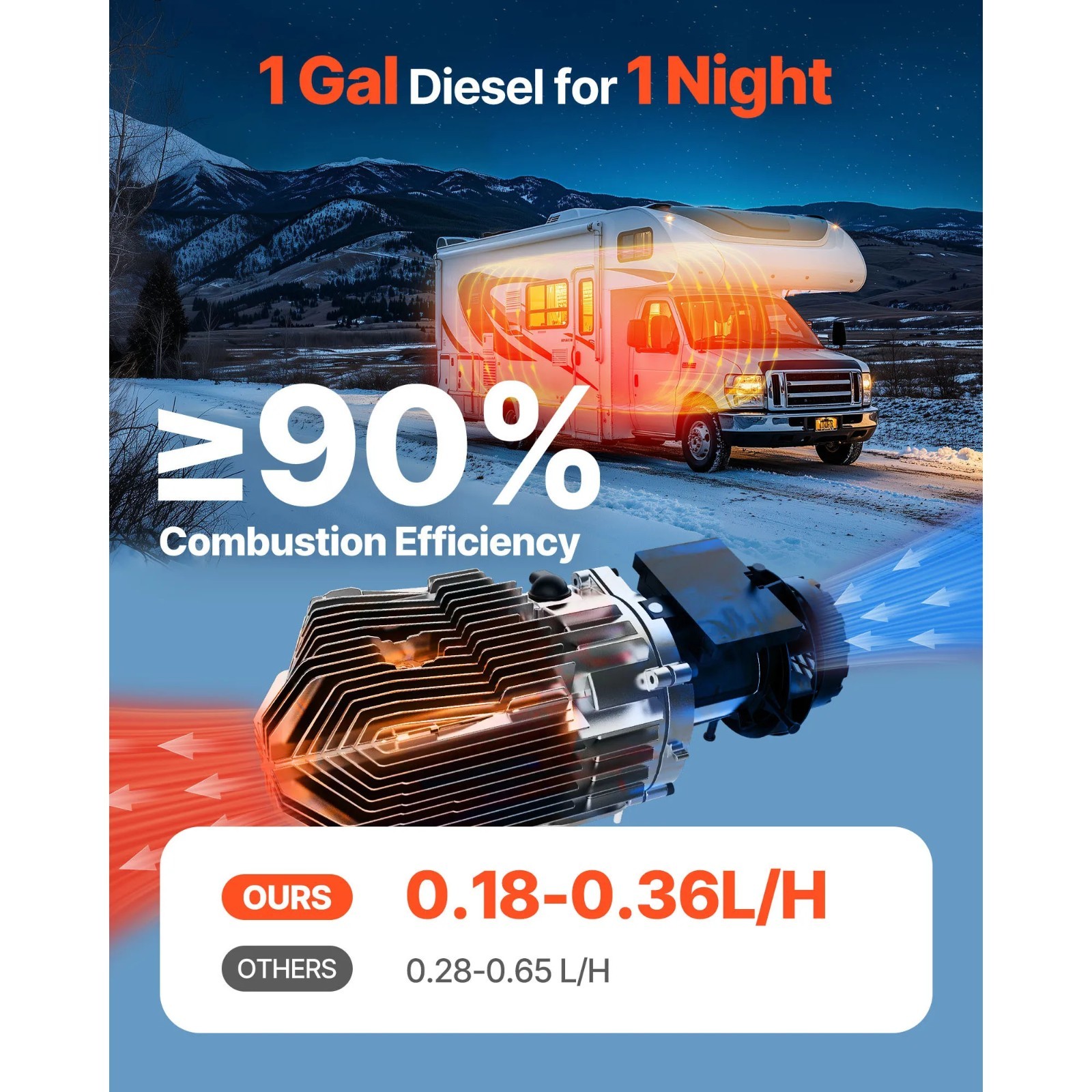 WinterDrive 8KW Smart Diesel Air Heater ❄️🔥 gallery