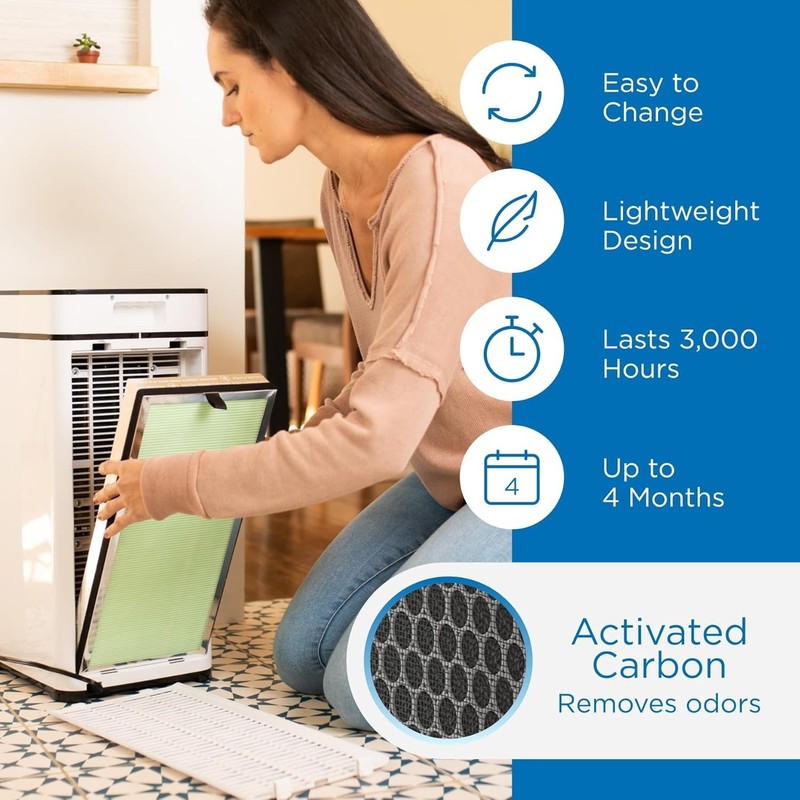 Medify MA-40 Genuine Replacement Filter 3 in 1 with Pre-filter, True HEPA H14 gallery