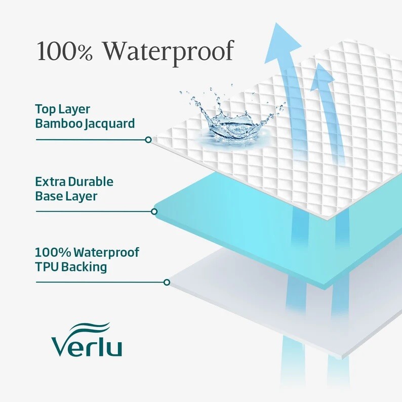 Verlu Waterproof Mattress Protector - King gallery