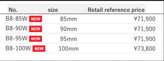 KTC 25.4sq. Socket Dodecagon Type B8-85W~100W gallery