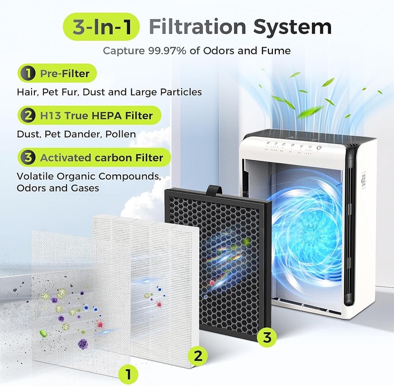 M200L Replacement Filter Compatible With MOOKA M200L Air Purifier, 3-In-1 HEPA A gallery