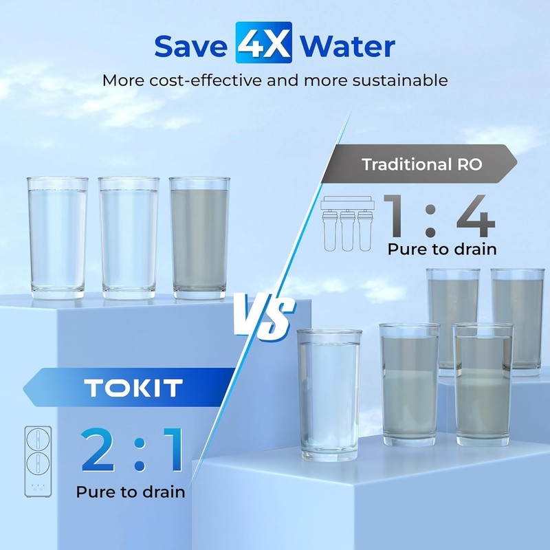 U1 SE Tankless Under Sink Reverse Osmosis Water Filtration System 400 GPD White gallery