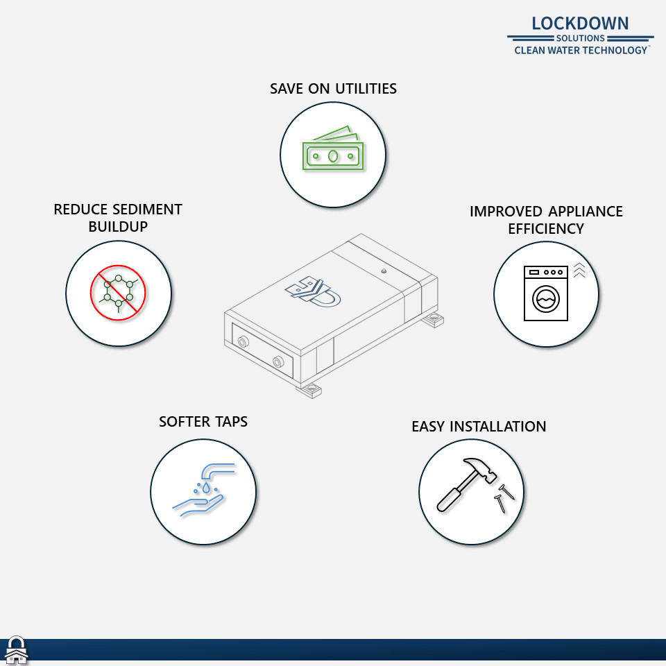 NEW Electronic Hard Water Descaler System - Lockdown Solutions Clean Water Tech gallery