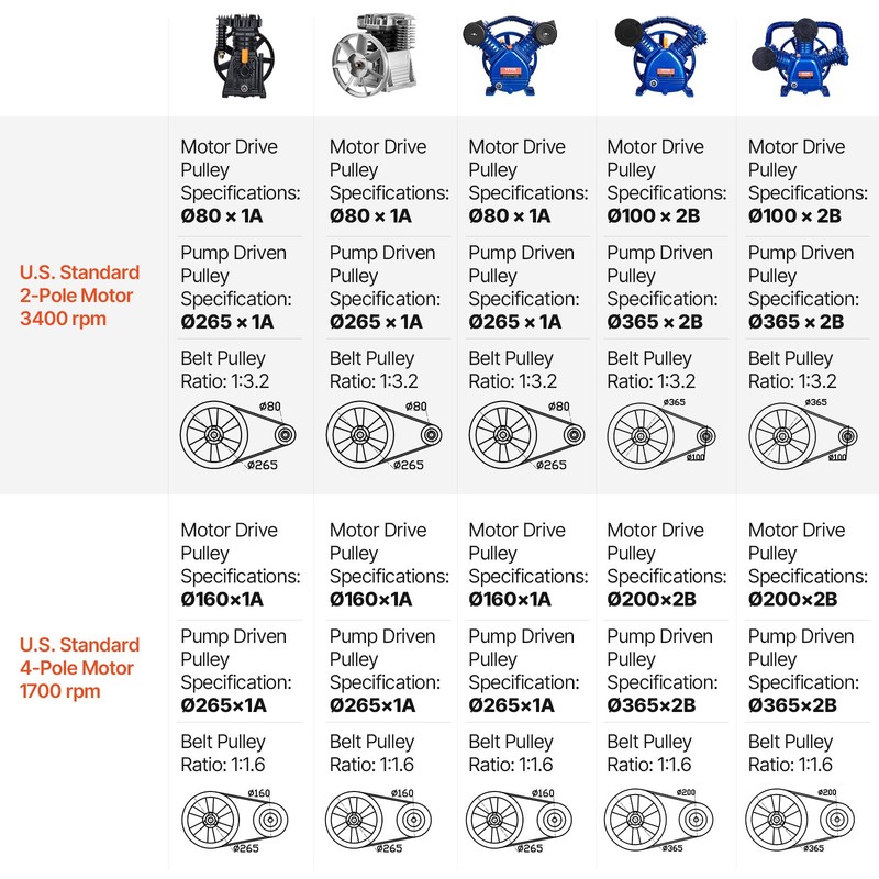 VEVOR Air Compressor Pump Head 3HP 5.8CFM @ 90PSI Twin Cylinder Piston Pump Head gallery