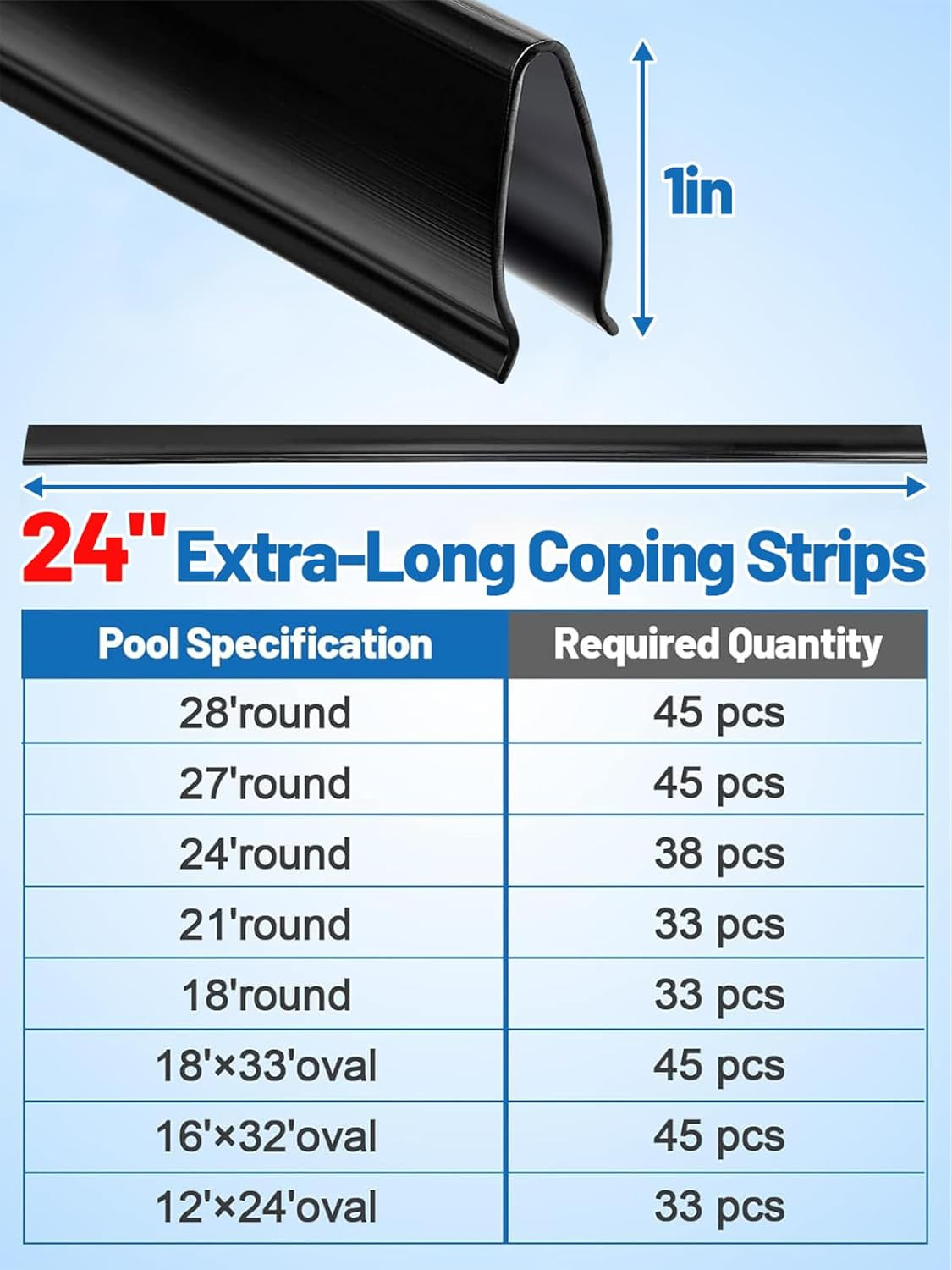 Biggun 24" Extra-Long Coping Strips for Overlap Above Ground Pool Liners - Easy gallery