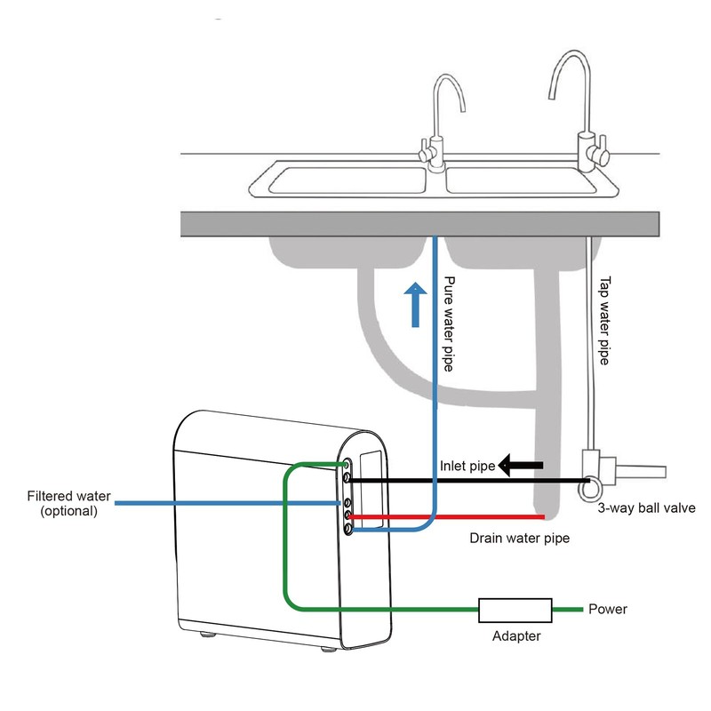 Replacement Filter Set for Geekpure 800 GPD Tankless Reverse Osmosis System gallery