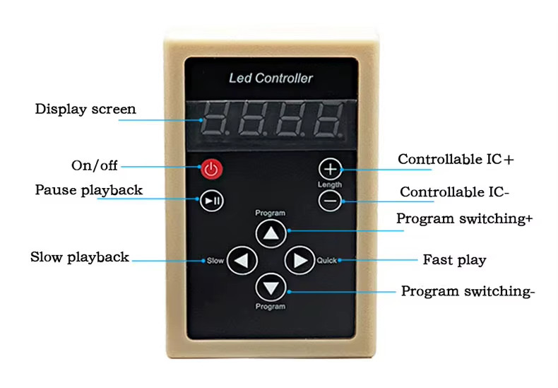 6803 RF Controller 133 Change Digital Dream Magic Color Chasing 6803 ic 5050 RGB gallery