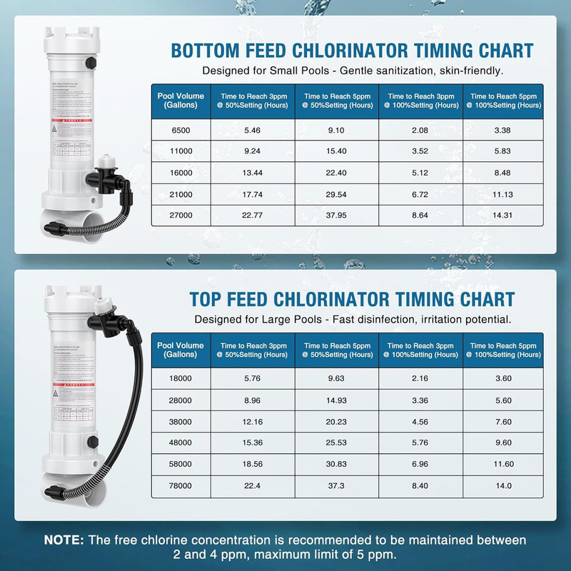 320 Automatic In-Line Pool Chlorine/Bromine Feeder for In-Ground & above Ground gallery