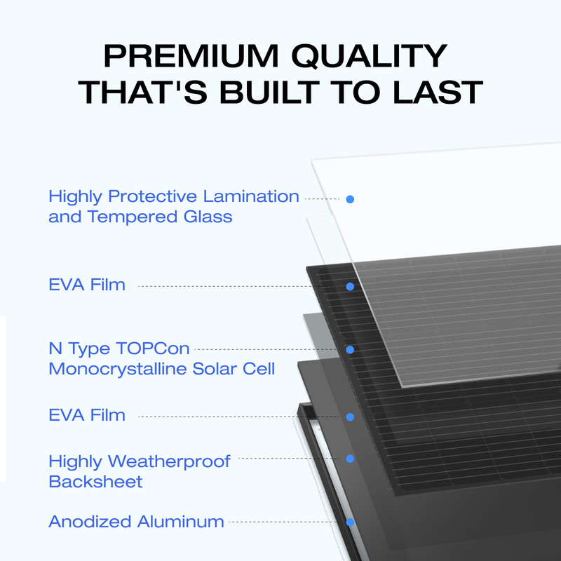 EcoFlow 175W Solar Panel 25% High-Efficiency Solar Modules for Outdoor Camping gallery