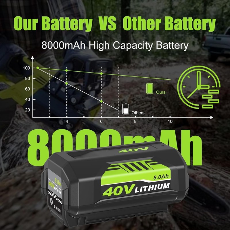 2PACK 4PACK 8.0Ah Battery 40 Volt for Ryobi 40V Lithium OP40602 Battery with LED gallery