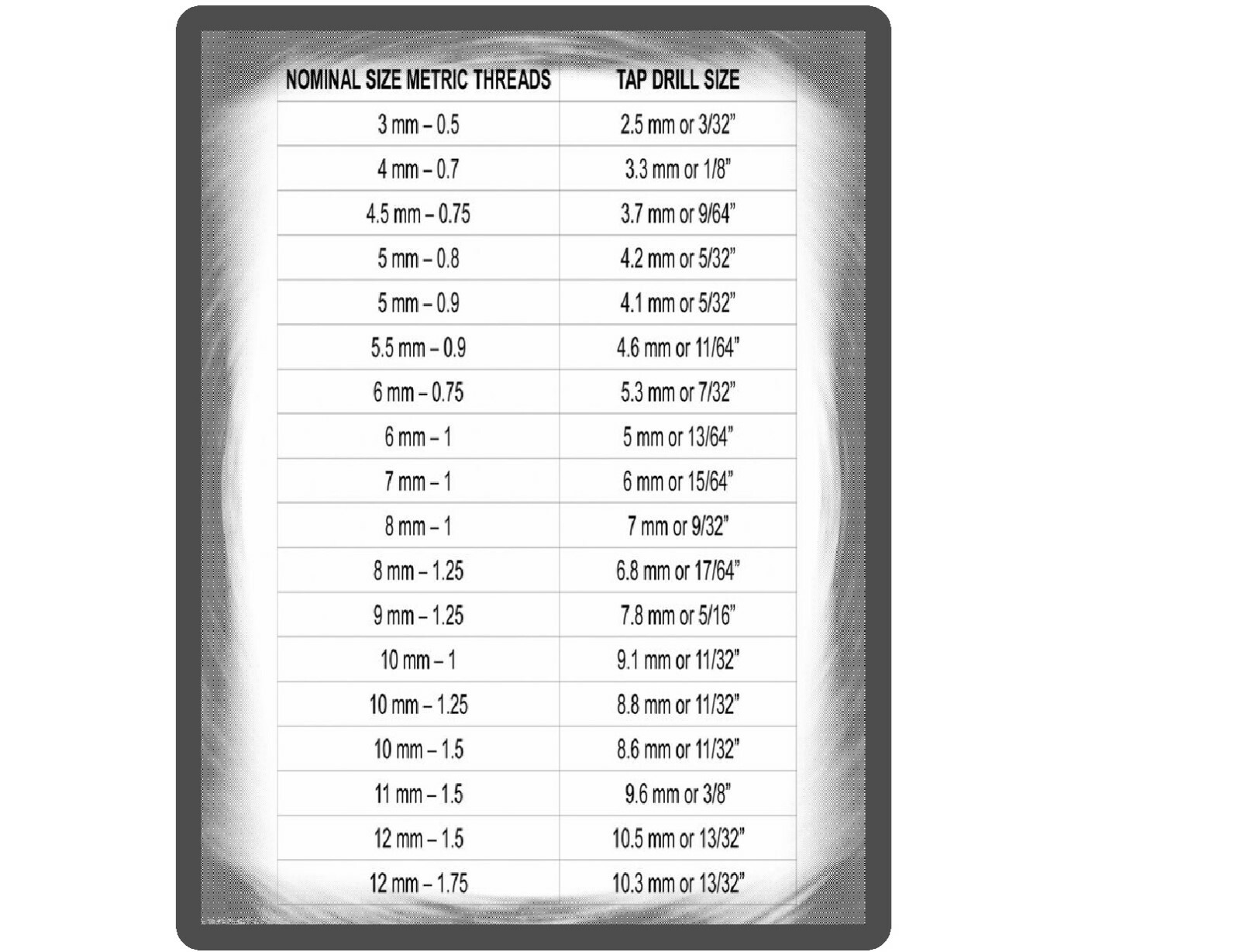 Large Metric Threads Tap Drill Sizes Chart Tool Box / Refrigerator Shop Magnet gallery