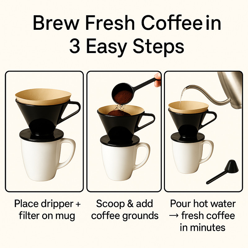 Single Cup Pour Over Coffee Dripper with Scoop & 10 Filters – #2 Cone Brewer BPA gallery